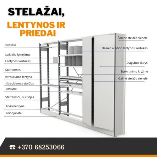 Lentyniniai stelažai – tvarkingam ir efektyviam sandėliavimui